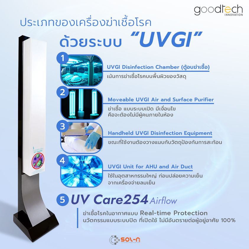 UVGI technology